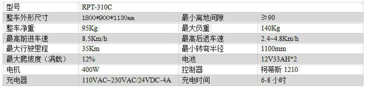 电动宁县尘推车RPT-310C